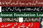 Akhuwat Foundation Loan 2025 – Complete Interest-Free Microfinance Guide in Pakistan